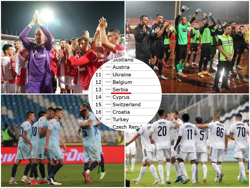  Srbija sa dva predstavnika u Ligi šampiona najvažnije kvalifikacije za Zvezdu i Partizan 