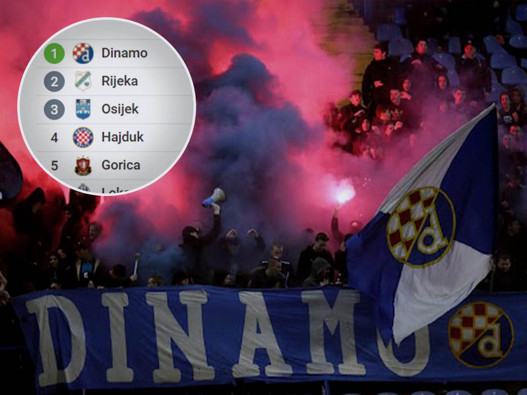  Dinamo Zagreb Tabela 