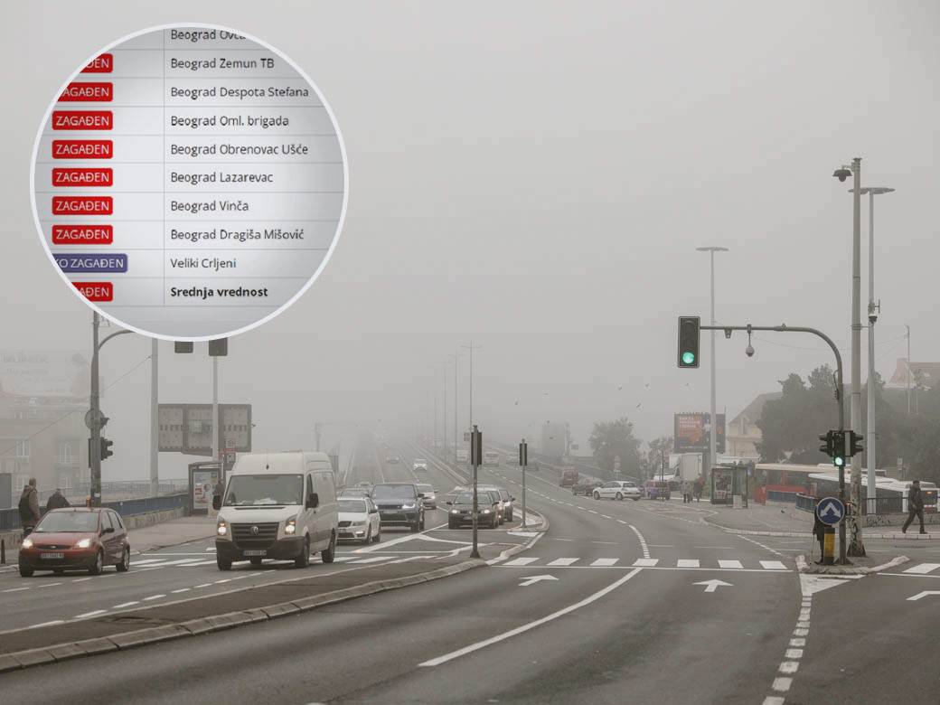  Beograd i Srbija zagađenost vazduha danas 