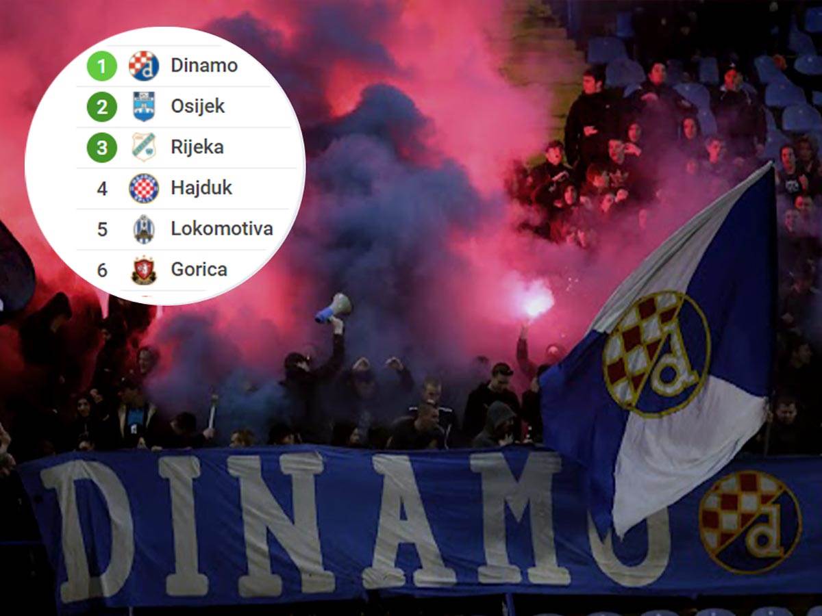  Dinamo prvi u Hrvatskoj kiksnuli Rijeka i Osijek 