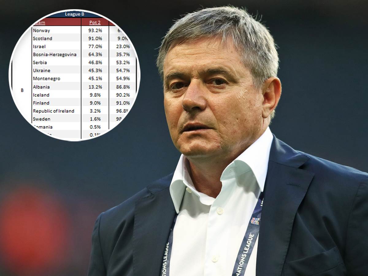  Srbija u drugom šeširu kvalifikacije za EURO 2024 