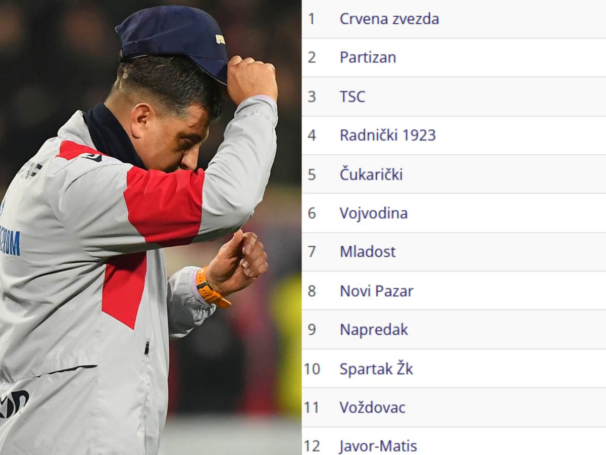  Zvezda prestigla Partizan, Vladan Milojević o tabeli Superlige 