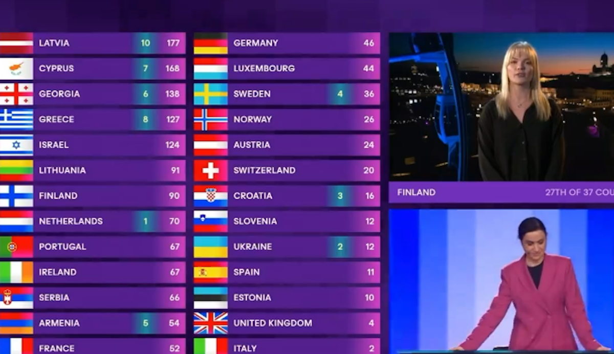 Canzone Eurovision 2024, il presentatore non vuole dire Israele durante le prove |  Divertimento