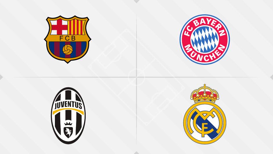  Žreb za Ligu šampiona: Bajern - Barselona, Juventus - Real Madrid! 