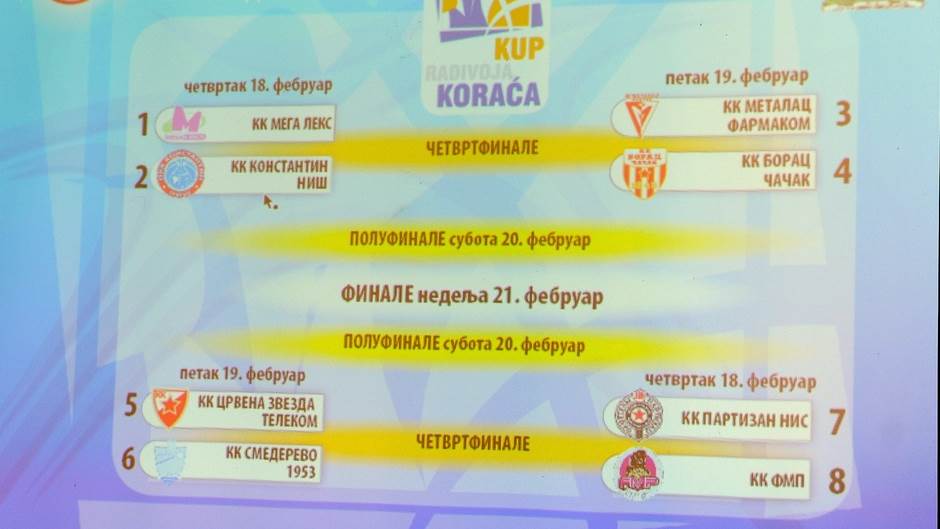  Kup Koraća 2016 - žreb finalnog turnira 