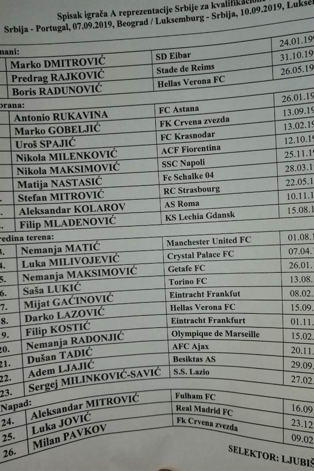  Spisak igrača Srbije za meč protiv Portugala kvalifikacije za EURO 2020 