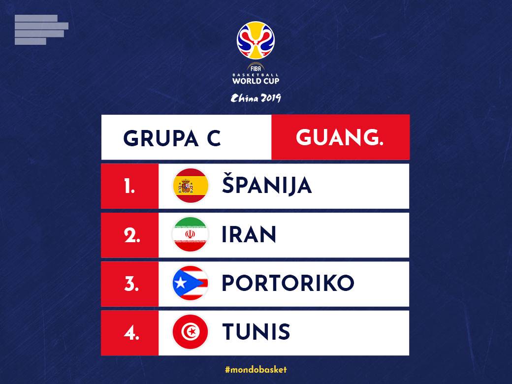  Mundobasket 2019 Srbija Grupa C - Rezultati, tabele i prenosi RTS Svetsko prvenstvo 