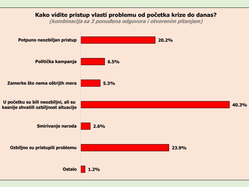  Korona virus u Srbiji šta vas najviše nervira tokom epidemije korona virusa 