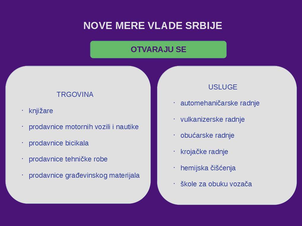  Korona virus - mere Vlade Srbije - šta radi od 21. aprila 