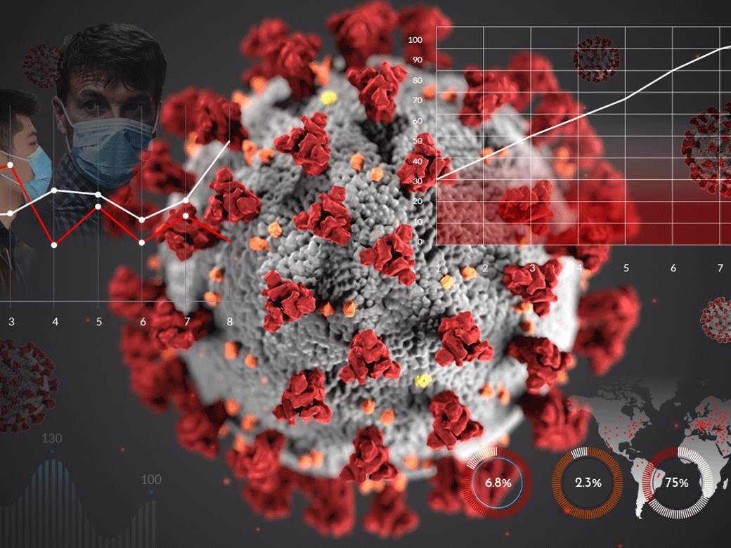  Korona virus broj zaraženih u svetu najnovije 