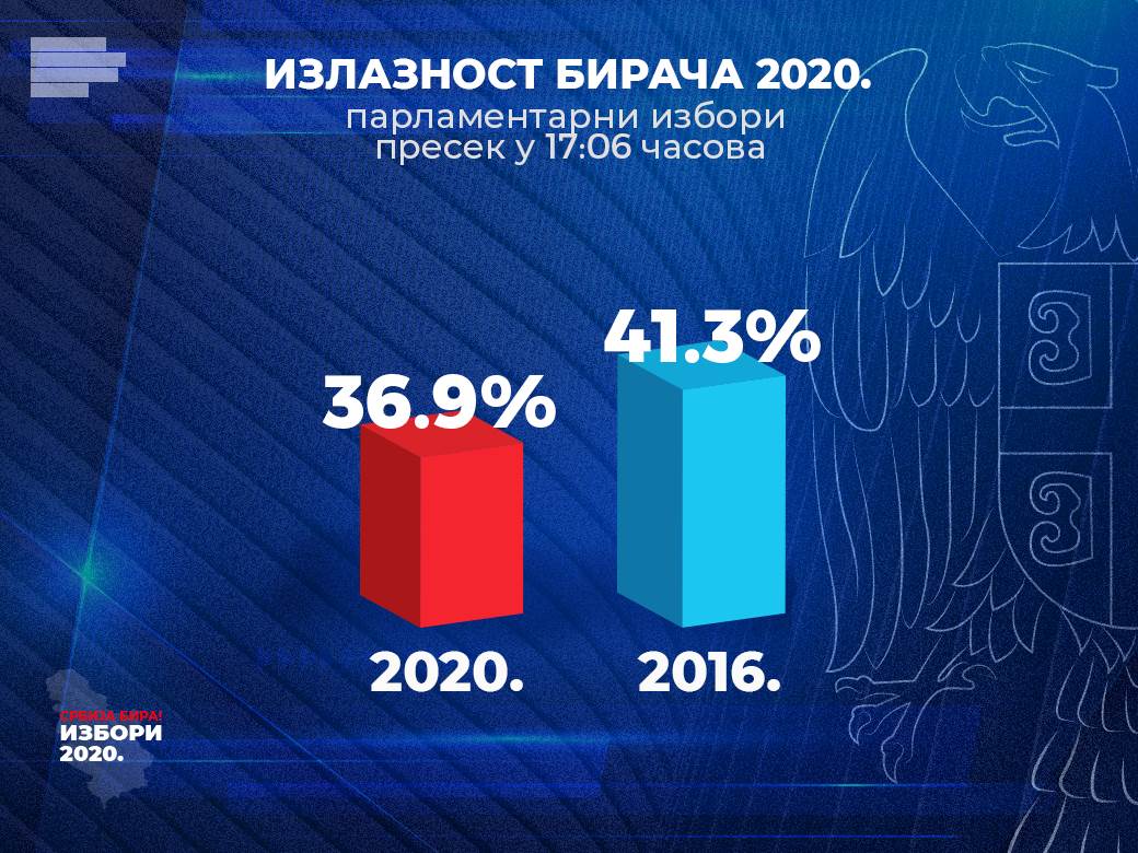  Izbori 2020 Srbija parlamentarni izbori, pokrajinski i lokalni izbori, izbori 2020 liste 