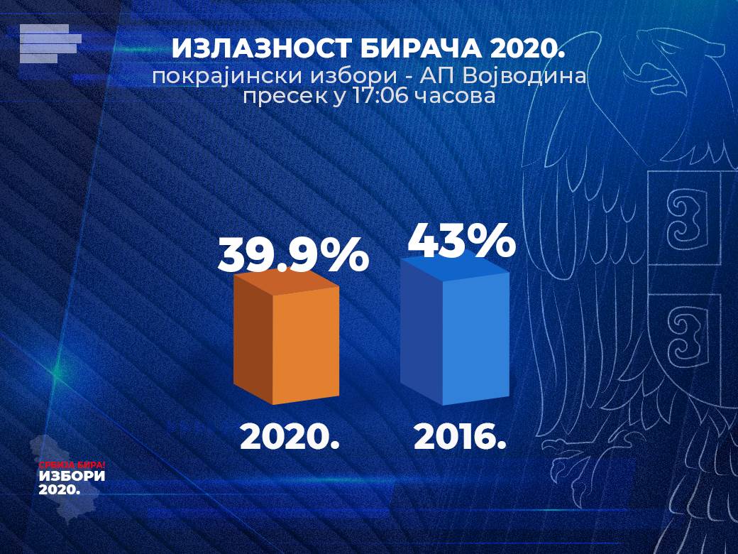  Izbori 2020 Srbija parlamentarni izbori, pokrajinski i lokalni izbori, izbori 2020 liste 