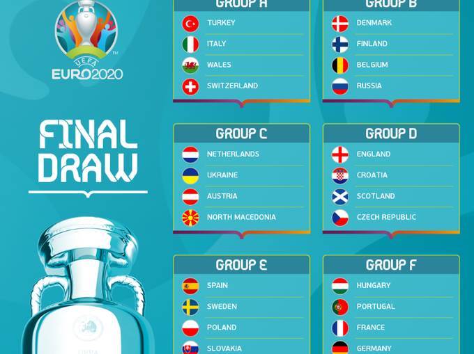  evropsko prvenstvo euro 2020 svi ucesnici sastavi grupa kad pocinje 