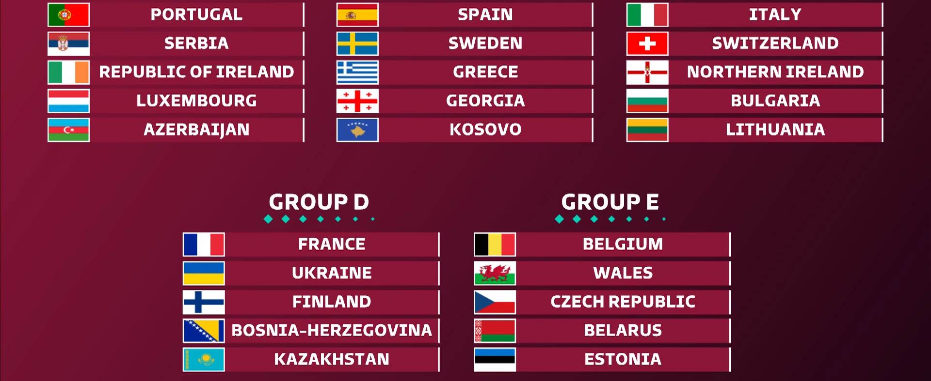  zreb kvalifikacije svetsko prvenstvo 2022 kosovo srbija spanija grcka gruzija uefa lakrdija 