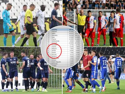  Blamaže srpskih klubova u Evropi i UEFA koeficijent 