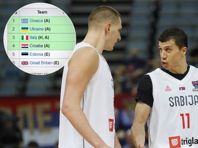  Na koga Srbija igra u osmini finala Eurobasketa kalkulacije 