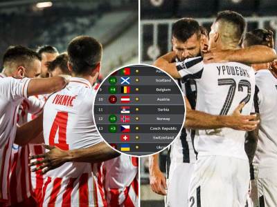  UEFA koeficijenti Crvena zvezda i Partizan osvojili bodove 