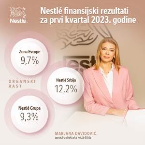  Nestlé objavio finansijske rezultate za prvi kvartal 2023. godine 