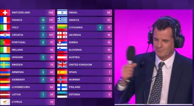  Pesma Evrovizije 2024 Holandski voditelj nije hteo da pročita glasove 