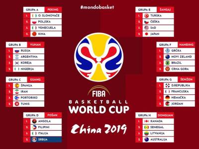  Mundobasket 2019 Svetski kup najava učesnici sistem takmičenja favoriti medalje 