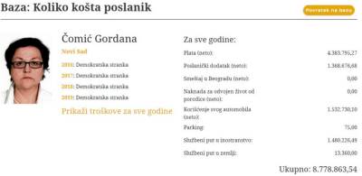  Gordana Čomić koliko košta poslanik CINS 
