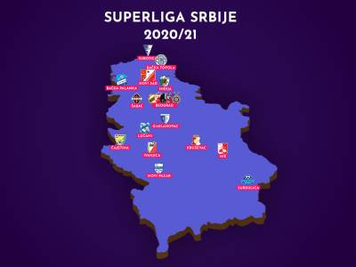  Linglong Superliga Srbije Arenasport livestream prenos najava prvenstva sezona 2020/21 